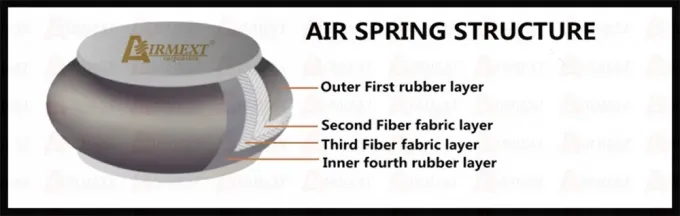 Para o TOYOTA CROWN S210 (2012~) / Auto Parts New Air Strut/Air Suspension Coilover/Air Spring Assembly AIRMEXT Brand013 4
